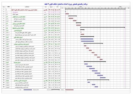 برنامه زمانبندی ساختمان اسکلت فلزی 7 طبقه - 18 ماهه (5طبقه + همکف + زیرزمین)